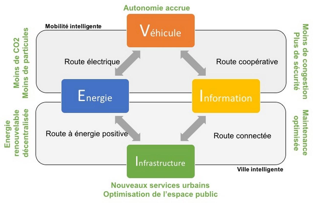 figure_5_-_modele_viie.jpg